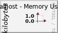 Localhost - Memory Usage